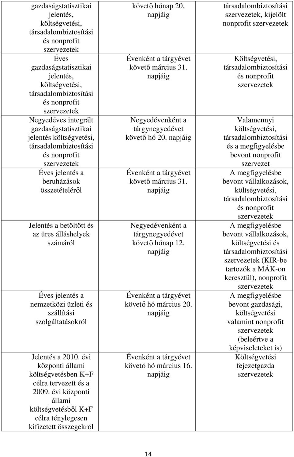 számáról Éves jelentés a nemzetközi üzleti és szállítási szolgáltatásokról Jelentés a 2010. évi központi állami költségvetésben K+F célra tervezett és a 2009.