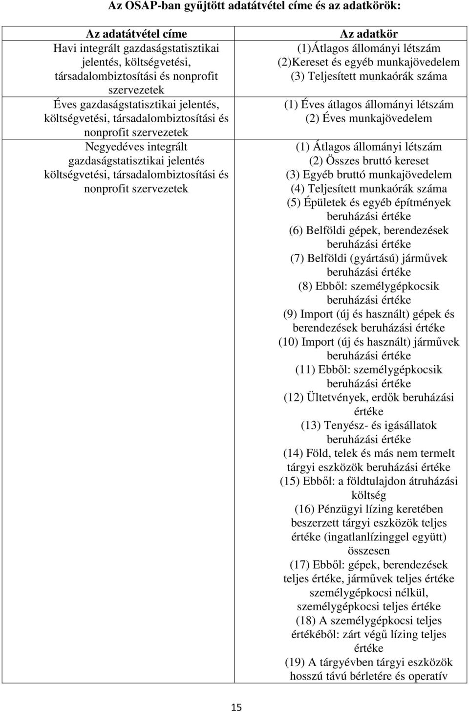 szervezetek Az adatkör (1)Átlagos állományi létszám (2)Kereset és egyéb munkajövedelem (3) Teljesített munkaórák száma (1) Éves átlagos állományi létszám (2) Éves munkajövedelem (1) Átlagos állományi