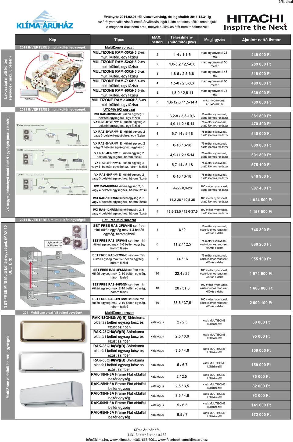 6-os INVERTERES multi kültéri ek UTOPIA IVX sorozat IVX RAS-3HVRNME kültéri 2 beletéri hez, egy fázisú IVX RAS-4HVRNM1E kültéri 2 beletéri hez, egy fázisú MAX.