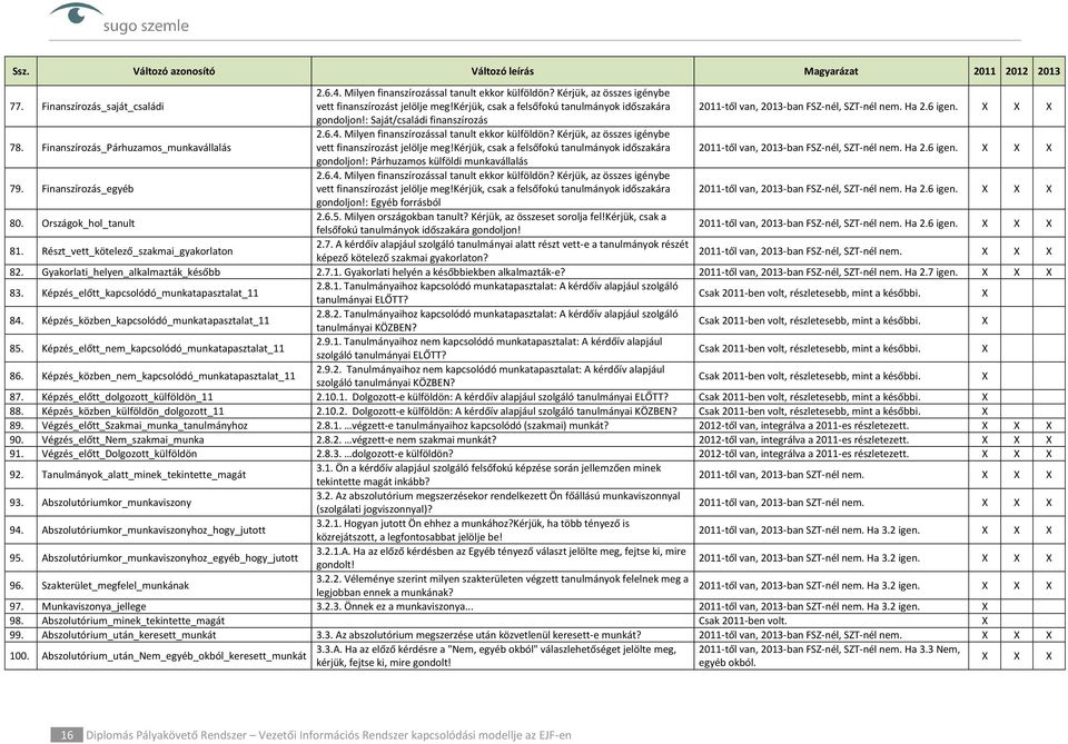 : Saját/családi finanszírozás 78. Finanszírozás_Párhuzamos_munkavállalás 2.6.4. Milyen finanszírozással tanult ekkor külföldön? : Párhuzamos külföldi munkavállalás 79. Finanszírozás_egyéb 2.6.4. Milyen finanszírozással tanult ekkor külföldön? : Egyéb forrásból 80.