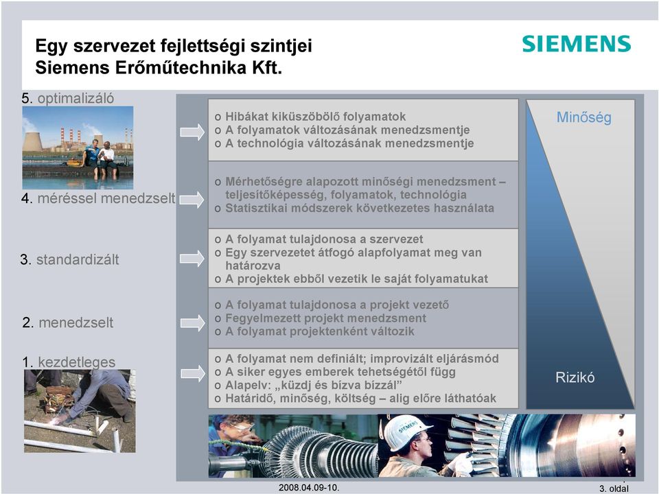 méréssel menedzselt o Mérhetőségre alapozott minőségi menedzsment teljesítőképesség, folyamatok, technológia o Statisztikai módszerek következetes használata 3. standardizált 2. menedzselt 1.