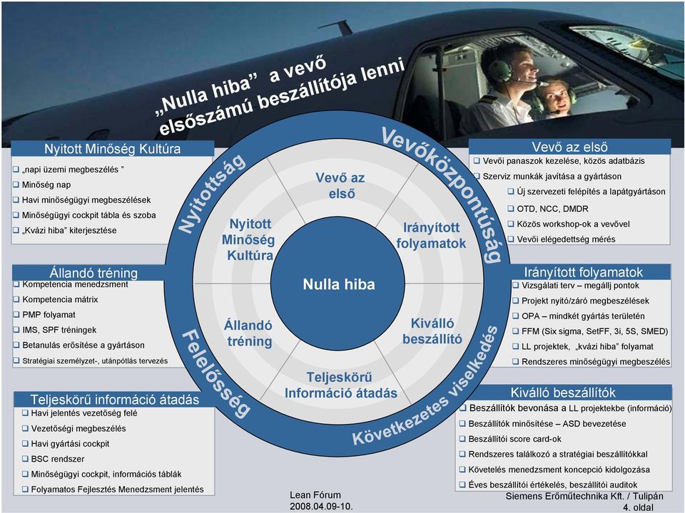 megbeszélés Havi gyártási cockpit BSC rendszer Minőségügyi cockpit, információs táblák Folyamatos Fejlesztés Menedzsment jelentés Nulla hiba a vevő elsőszámúbeszállítója lenni Nyitott Minőség Kultúra