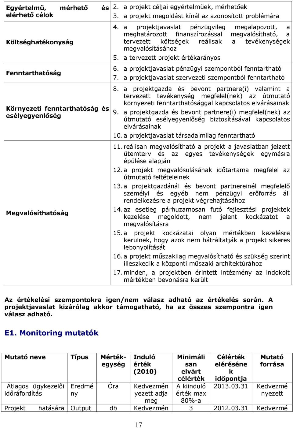 a projektjavaslat pénzügyileg megalapozott, a meghatározott finanszírozással megvalósítható, a tervezett költségek reálisak a tevékenységek megvalósításához 5. a tervezett projekt értékarányos 6.