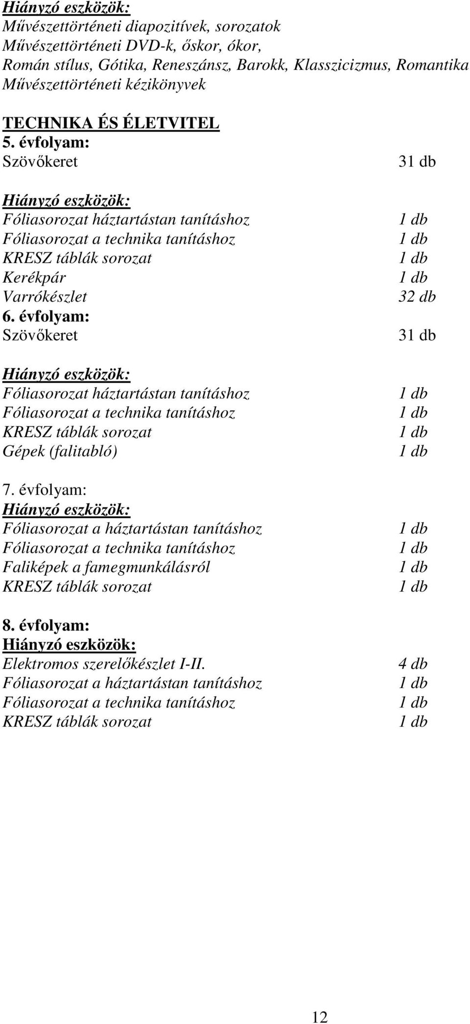 évfolyam: Szövıkeret Fóliasorozat háztartástan tanításhoz Fóliasorozat a technika tanításhoz KRESZ táblák sorozat Gépek (falitabló) 7.