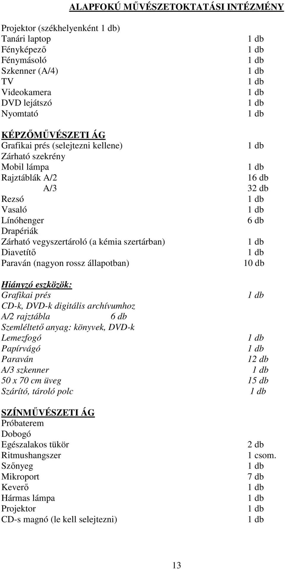 (nagyon rossz állapotban) 10 db Grafikai prés CD-k, DVD-k digitális archívumhoz A/2 rajztábla 6 db Szemléltetı anyag: könyvek, DVD-k Lemezfogó Papírvágó Paraván 1 A/3 szkenner 50 x 70