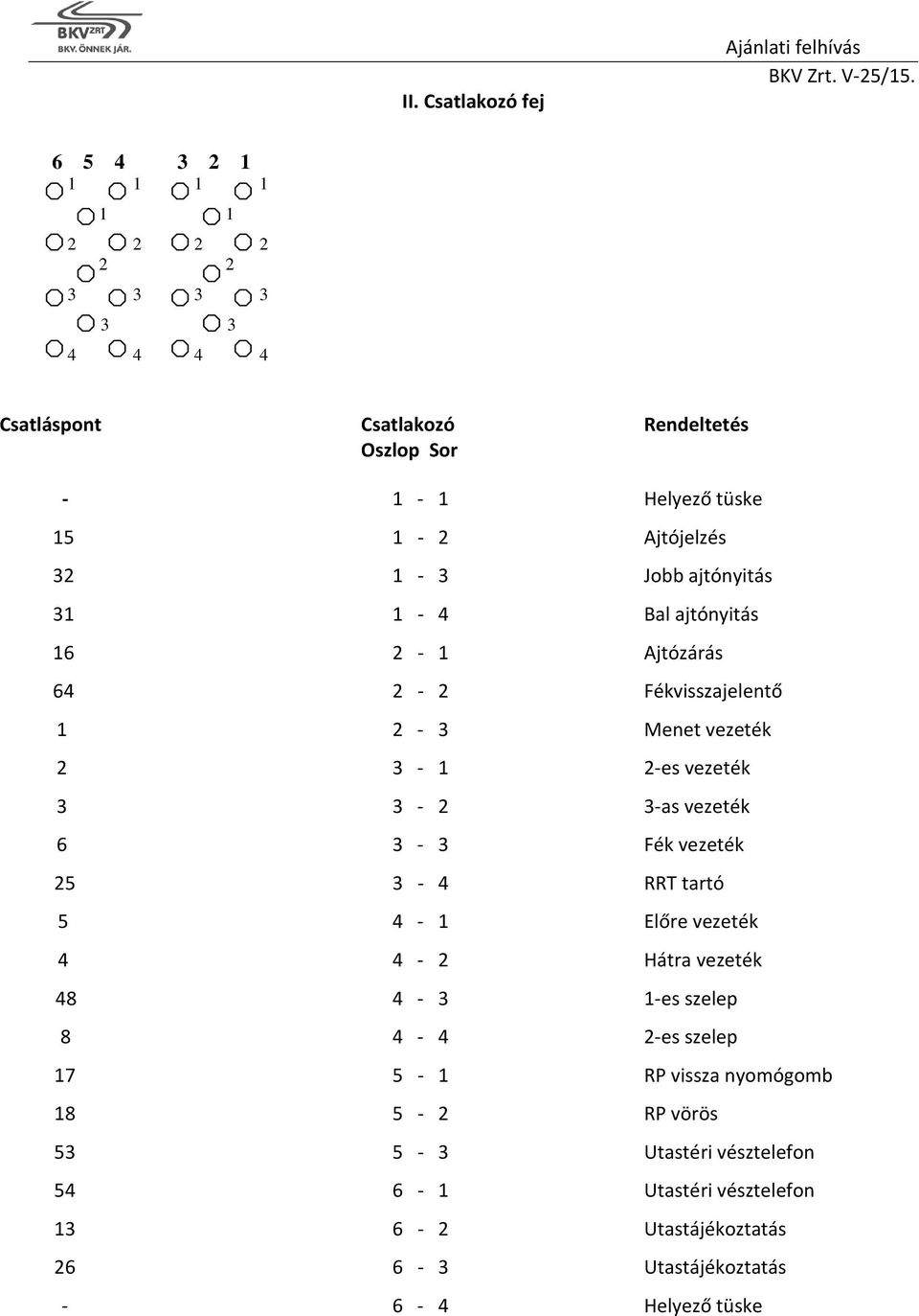 3-as vezeték 6 3-3 Fék vezeték 25 3-4 RRT tartó 5 4-1 Előre vezeték 4 4-2 Hátra vezeték 48 4-3 1-es szelep 8 4-4 2-es szelep 17 5-1 RP vissza