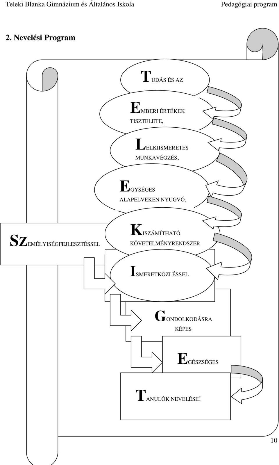 KISZÁMÍTHATÓ SZEMÉLYISÉGFEJLESZTÉSSEL KÖVETELMÉNYRENDSZER