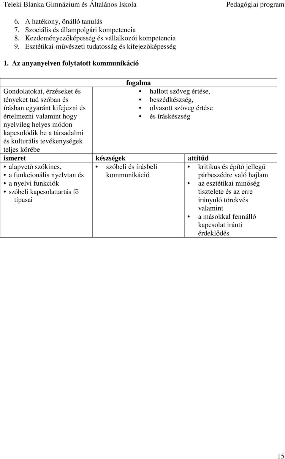 kulturális tevékenységek teljes körébe fogalma hallott szöveg értése, beszédkészség, olvasott szöveg értése és íráskészség ismeret készségek attitőd alapvetı szókincs, a funkcionális nyelvtan és a
