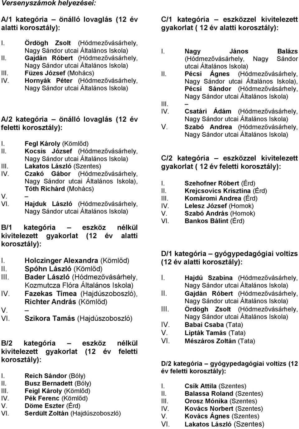 Czakó Gábor (Hódmezővásárhely,, Tóth Richárd (Mohács) V. VI. Hajduk László (Hódmezővásárhely, B/1 kategória eszköz nélkül kivitelezett gyakorlat (12 év alatti korosztály): I.