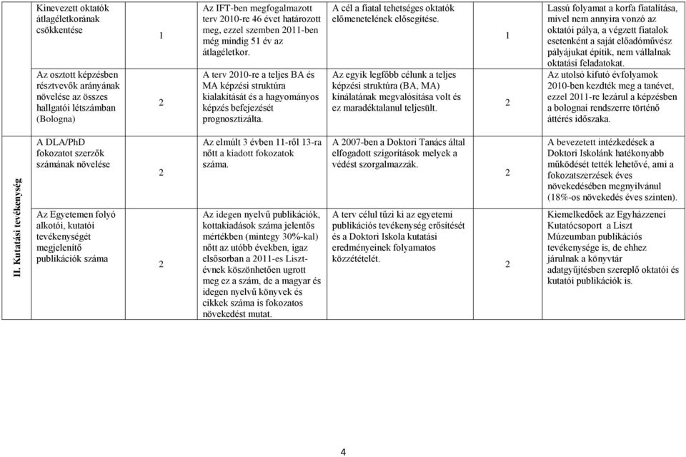 A terv 2010-re a teljes BA és MA képzési struktúra kialakítását és a hagyományos képzés befejezését prognosztizálta. A cél a fiatal tehetséges oktatók előmenetelének elősegítése.