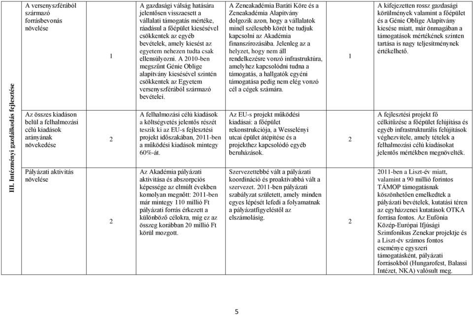 A 2010-ben megszűnt Génie Oblige alapítvány kiesésével szintén csökkentek az Egyetem versenyszférából származó bevételei.