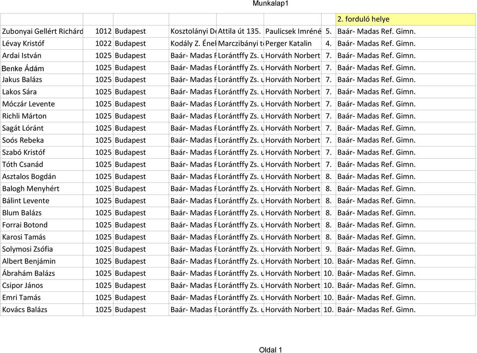 Lorántffy Gimn. Zs. u. Horváth 3. Norbert 7. Baár- Madas Ref. Gimn. Jakus Balázs 1025 Budapest Baár- Madas Ref. Lorántffy Gimn. Zs. u. Horváth 3. Norbert 7. Baár- Madas Ref. Gimn. Lakos Sára 1025 Budapest Baár- Madas Ref.