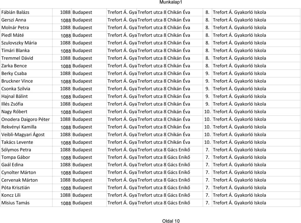 Gyakorló Trefort Iskola utca 8. Chikán Éva Tremmel Dávid 1088 Budapest Trefort Á. Gyakorló Trefort Iskola utca 8. Chikán Éva Zarka Bence 1088 Budapest Trefort Á. Gyakorló Trefort Iskola utca 8. Chikán Éva Berky Csaba 1088 Budapest Trefort Á.