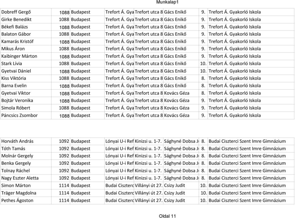 Gyakorló Trefort Iskola utca 8.Gács Enikő Kaibinger Márton 1088 Budapest Trefort Á. Gyakorló Trefort Iskola utca 8.Gács Enikő Stark Lívia 1088 Budapest Trefort Á. Gyakorló Trefort Iskola utca 8.Gács Enikő Gyetvai Dániel 1088 Budapest Trefort Á.