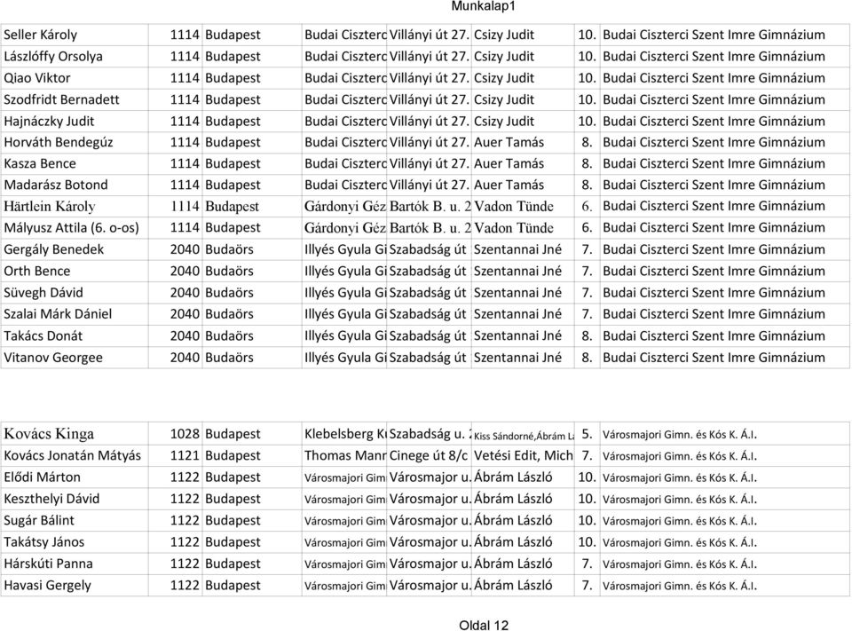 Gimnázium Csizy Judit 1114 Budapest Budai Ciszterci Villányi Szent Imre út 27. Gimnázium Csizy Judit 1114 Budapest Budai Ciszterci Villányi Szent Imre út 27.