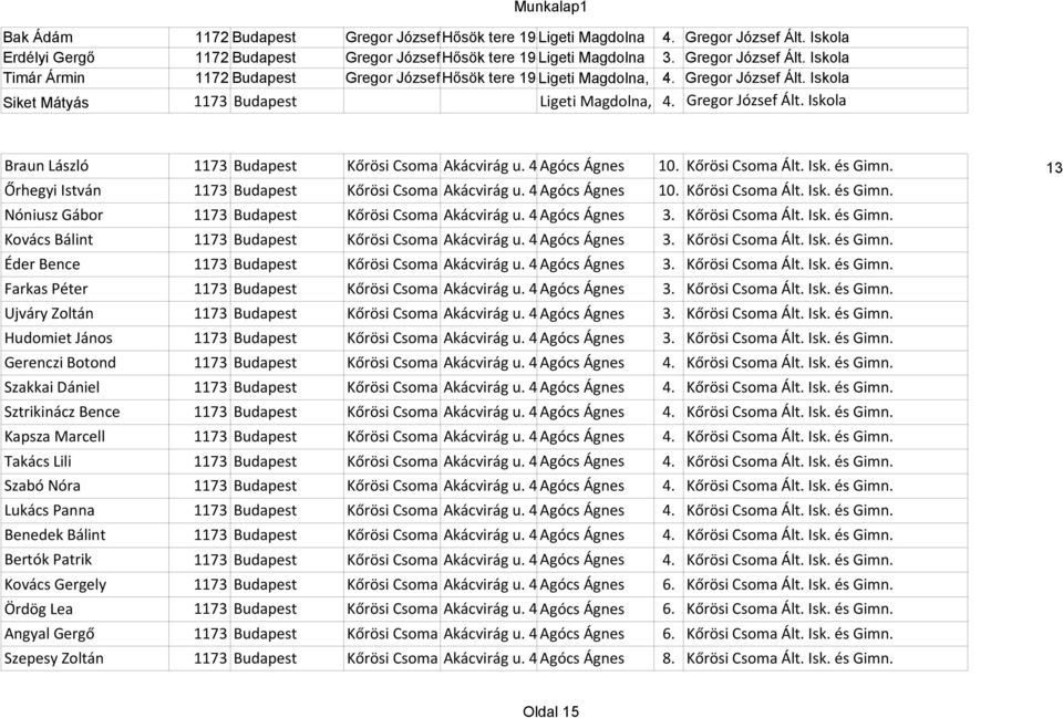 Iskola Siket Mátyás 1173 Budapest Ligeti Magdolna, Brázikné 4. Gregor Kiss József Valéria Ált. Iskola Braun László 1173 Budapest Kőrösi Csoma Ált. Akácvirág Isk. és u. Gimn. 49. Agócs Ágnes 10.