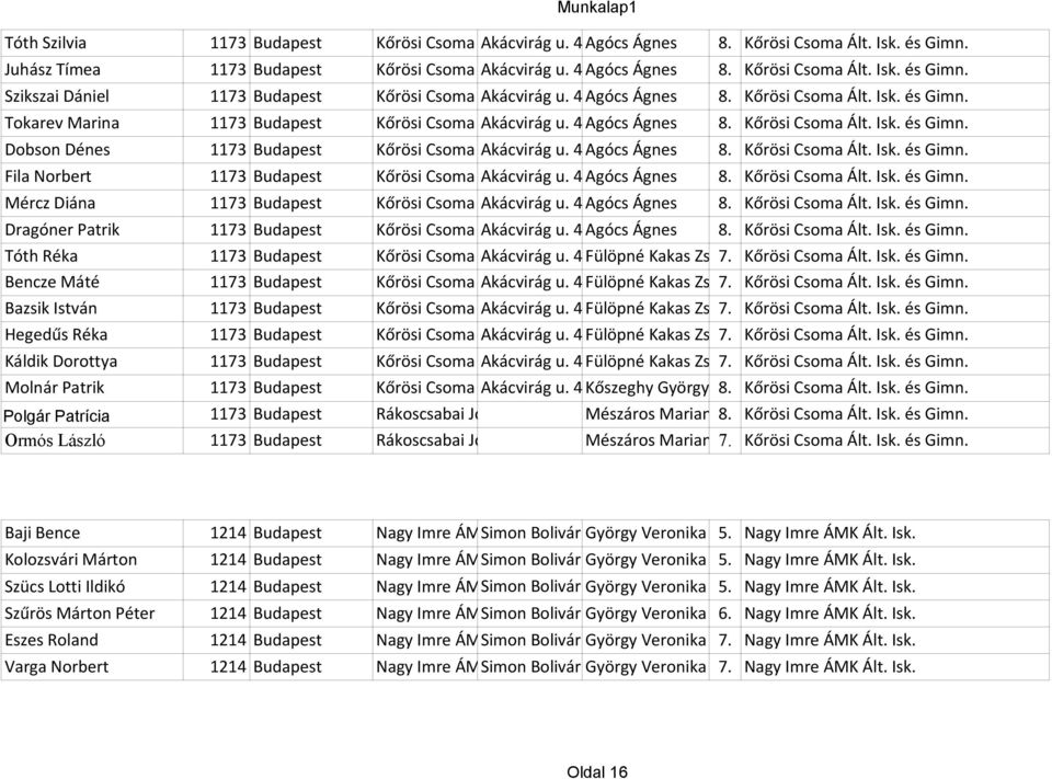 Akácvirág Isk. és u. Gimn. 49. Agócs Ágnes 1173 Budapest Kőrösi Csoma Ált. Akácvirág Isk. és u. Gimn. 49. Agócs Ágnes 1173 Budapest Kőrösi Csoma Ált. Akácvirág Isk. és u. Gimn. 49. Agócs Ágnes 1173 Budapest Kőrösi Csoma Ált. Akácvirág Isk. és u. Gimn. 49. Agócs Ágnes 8.