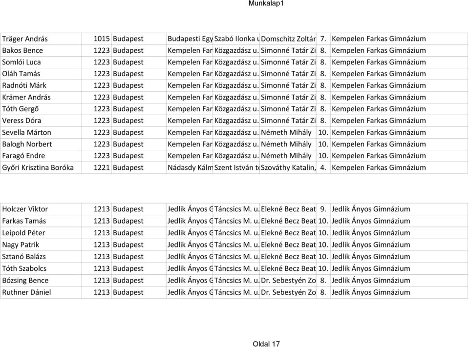 Kempelen Farkas Gimnázium Somlói Luca 1223 Budapest Kempelen Farkas Közgazdász Gimnázium u. 9-11. Simonné Tatár Zita8.