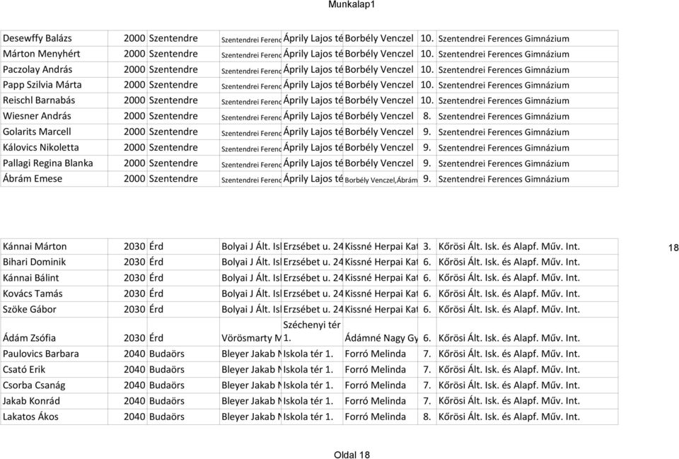 Szentendrei Ferences Gimnázium Paczolay András 2000 Szentendre Szentendrei Ferences Áprily Gimnázium Lajos tér Borbély 2. Venczel 10.