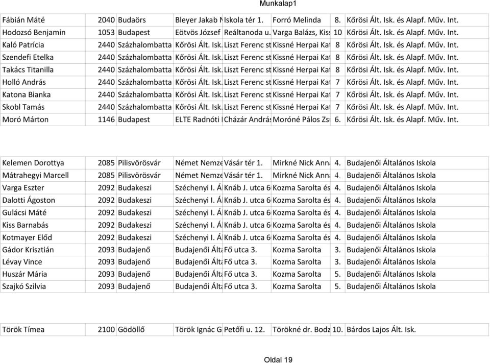 Kissné Int. 10. Herpai Katalin 8 Kőrösi Ált. Isk. és Alapf. Műv. Int. 2440 Százhalombatta Kőrösi Ált. Isk. Liszt és Alapf. Ferenc Műv. st. Kissné Int. 10. Herpai Katalin 8 Kőrösi Ált. Isk. és Alapf. Műv. Int. 2440 Százhalombatta Kőrösi Ált. Isk. Liszt és Alapf. Ferenc Műv. st. Kissné Int. 10. Herpai Katalin 8 Kőrösi Ált. Isk. és Alapf. Műv. Int. Holló András 2440 Százhalombatta Kőrösi Ált.