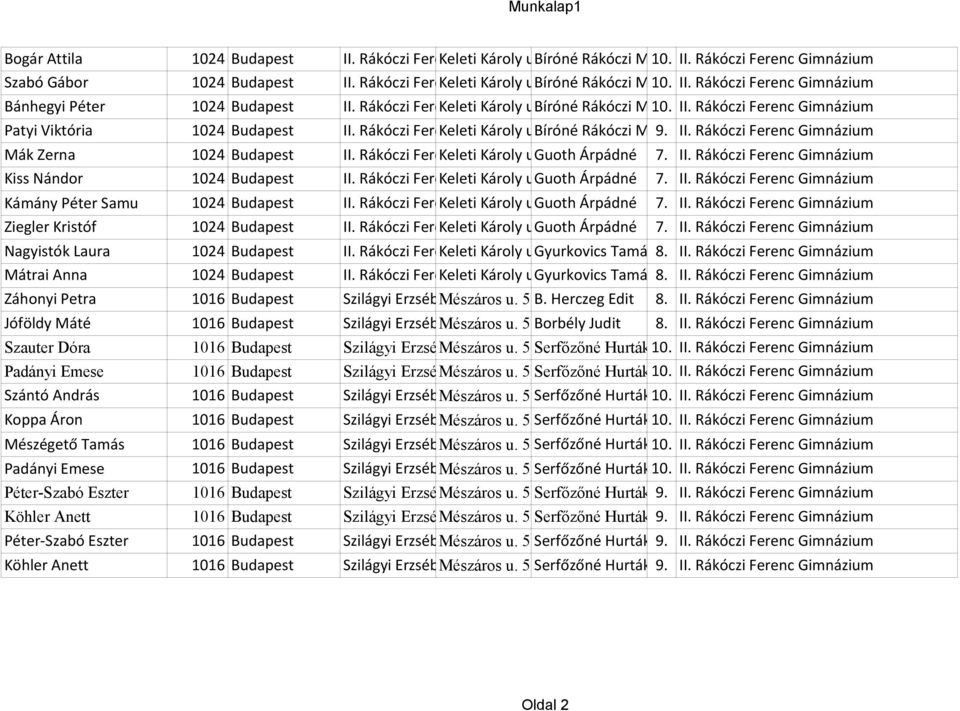 Rákóczi Ferenc Keleti Gimnázium Károly u. Guoth 37. Árpádné Kiss Nándor 1024 Budapest II. Rákóczi Ferenc Keleti Gimnázium Károly u. Guoth 37. Árpádné Kámány Péter Samu 1024 Budapest II.