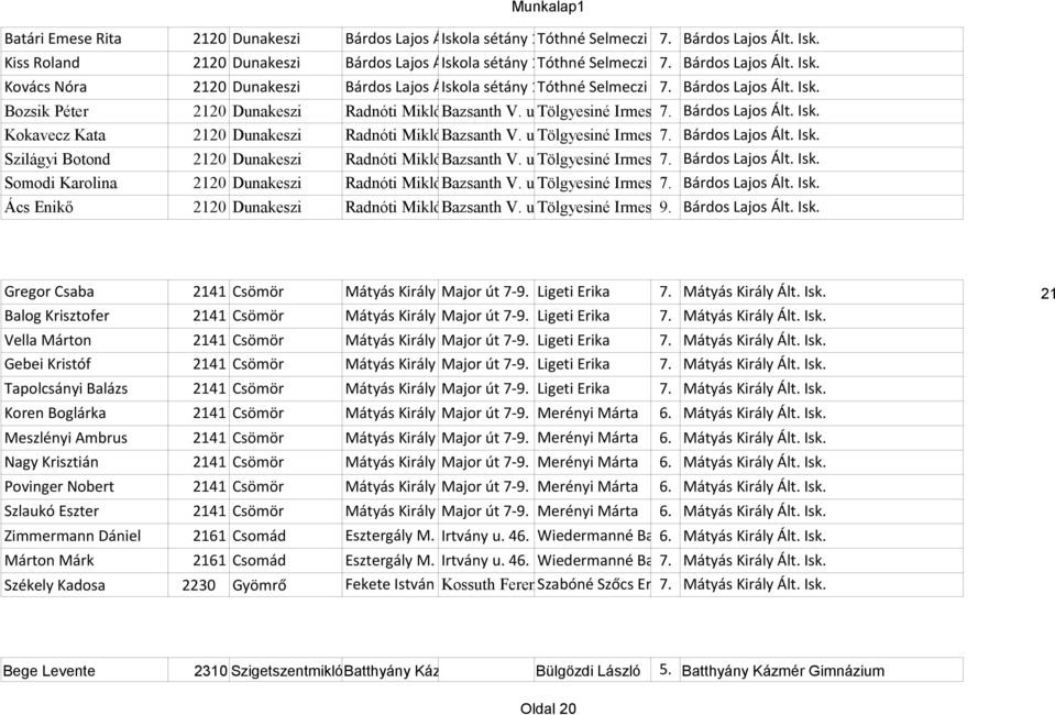 u. Tölgyesiné 10. Irmes Marianna 7. Bárdos Lajos Ált. Isk. Szilágyi Botond 2120 Dunakeszi Radnóti Miklós Bazsanth Gimn V. u. Tölgyesiné 10. Irmes Marianna 7. Bárdos Lajos Ált. Isk. Somodi Karolina 2120 Dunakeszi Radnóti Miklós Bazsanth Gimn V.