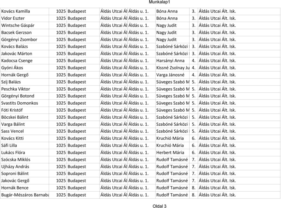 Áldás Isk. u. 1. Jakovác Márton 1025 Budapest Áldás Utcai Ált. Áldás Isk. u. 1. Szabóné Sárközi Márta 3. Áldás Utcai Ált. Isk. Szabóné Sárközi Márta 3. Áldás Utcai Ált. Isk. Kadocsa Csenge 1025 Budapest Áldás Utcai Ált.