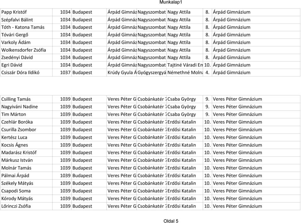 Nagy 19. Attila Zsedényi Dávid 1034 Budapest Árpád Gimnázium Nagyszombat u. Nagy 19. Attila 8. Árpád Gimnázium 8. Árpád Gimnázium 8. Árpád Gimnázium 8. Árpád Gimnázium 8. Árpád Gimnázium 8. Árpád Gimnázium 8. Árpád Gimnázium Egri Dávid 1034 Budapest Árpád Gimnázium Nagyszombat u.