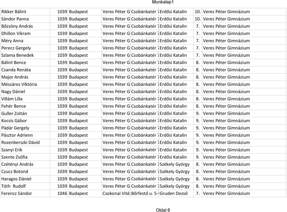 Veres Péter Gimnázium Méry Anna 1039 Budapest Veres Péter Gimnázium Csobánkatér 7. Erdősi Katalin 7. Veres Péter Gimnázium Perecz Gergely 1039 Budapest Veres Péter Gimnázium Csobánkatér 7.