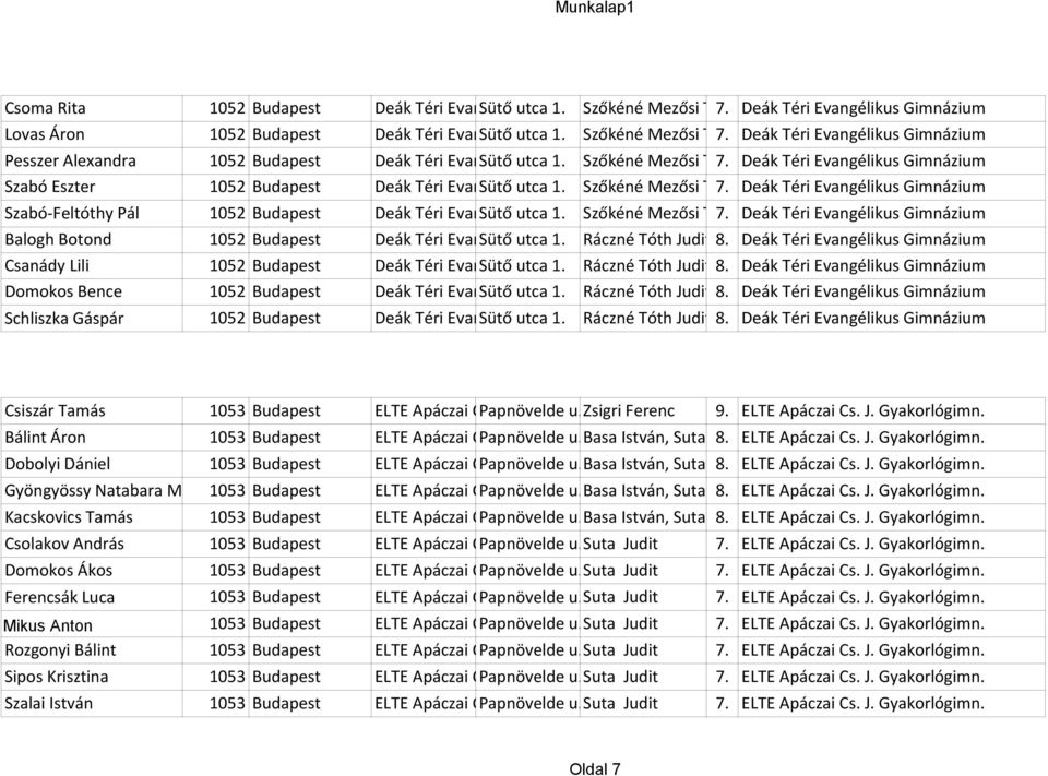 Deák Téri Evangélikus Gimnázium Szabó Eszter 1052 Budapest Deák Téri Evangélikus Sütő utca Gimnázium 1. Szőkéné Mezősi Tímea 7.