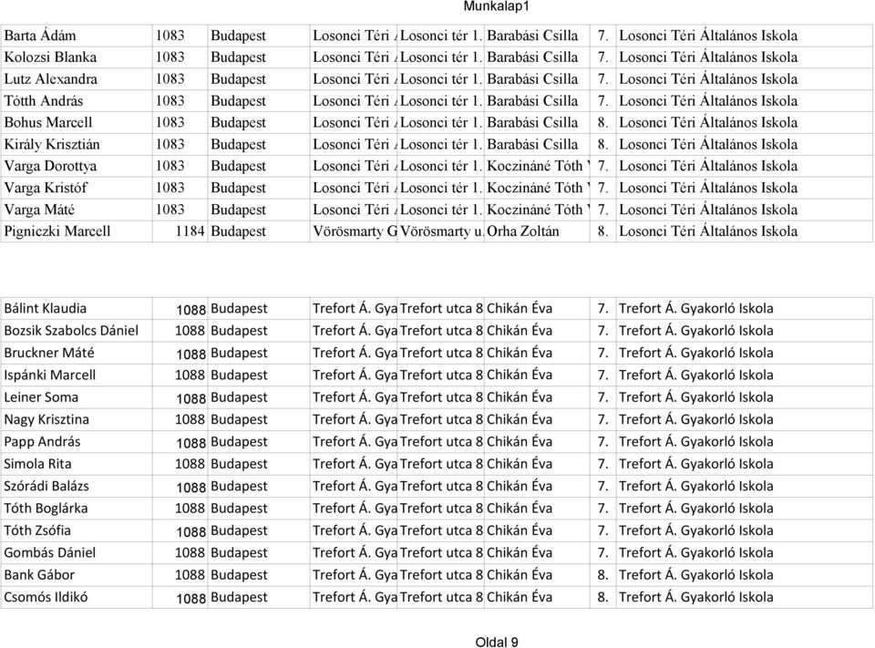 Barabási Csilla Bohus Marcell 1083 Budapest Losonci Téri Általános Losonci tér Iskola 1. Barabási Csilla Király Krisztián 1083 Budapest Losonci Téri Általános Losonci tér Iskola 1. Barabási Csilla 7.