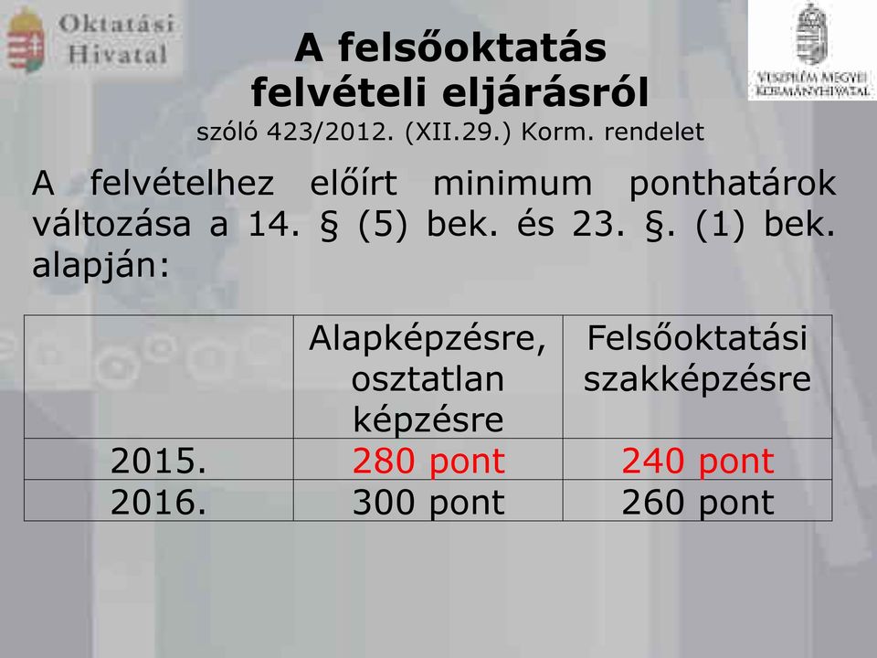 (5) bek. és 23.. (1) bek. alapján: 2015. 2016.