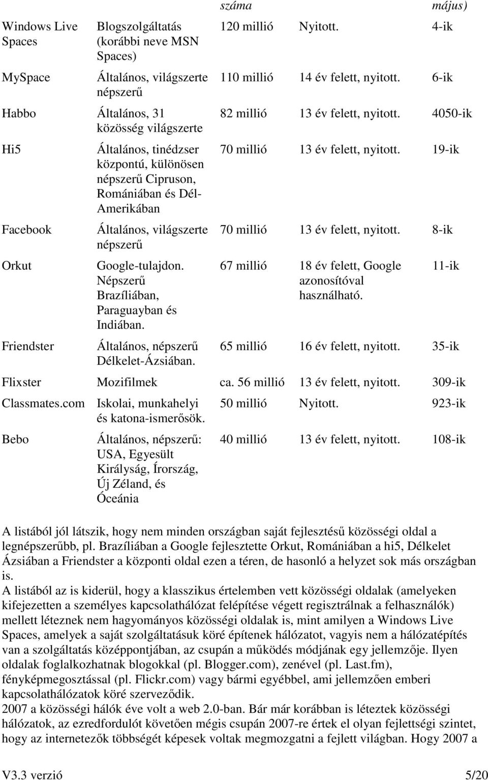 Általános, népszerő Délkelet-Ázsiában. száma május) 120 millió Nyitott. 4-ik 110 millió 14 év felett, nyitott. 6-ik 82 millió 13 év felett, nyitott. 4050-ik 70 millió 13 év felett, nyitott.