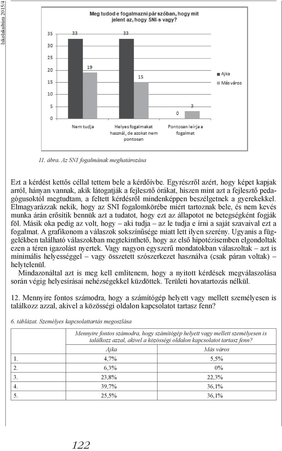 gyerekekkel. Elmagyarázzak nekik, hogy az SNI fogalomkörébe miért tartoznak bele, és nem kevés munka árán erősítik bennük azt a tudatot, hogy ezt az állapotot ne betegségként fogják föl.