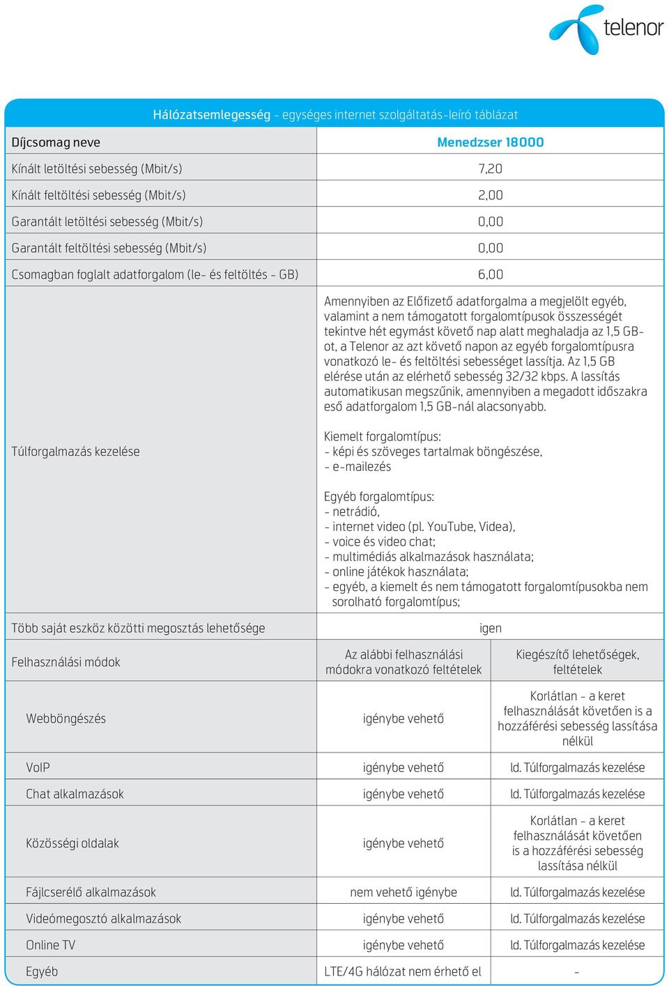 Az 1,5 GB elérése után az elérhető sebesség 32/32 kbps. A lassítás automatikusan megszűnik, amennyiben a megadott időszakra eső adatforgalom 1,5 GB-nál alacsonyabb.