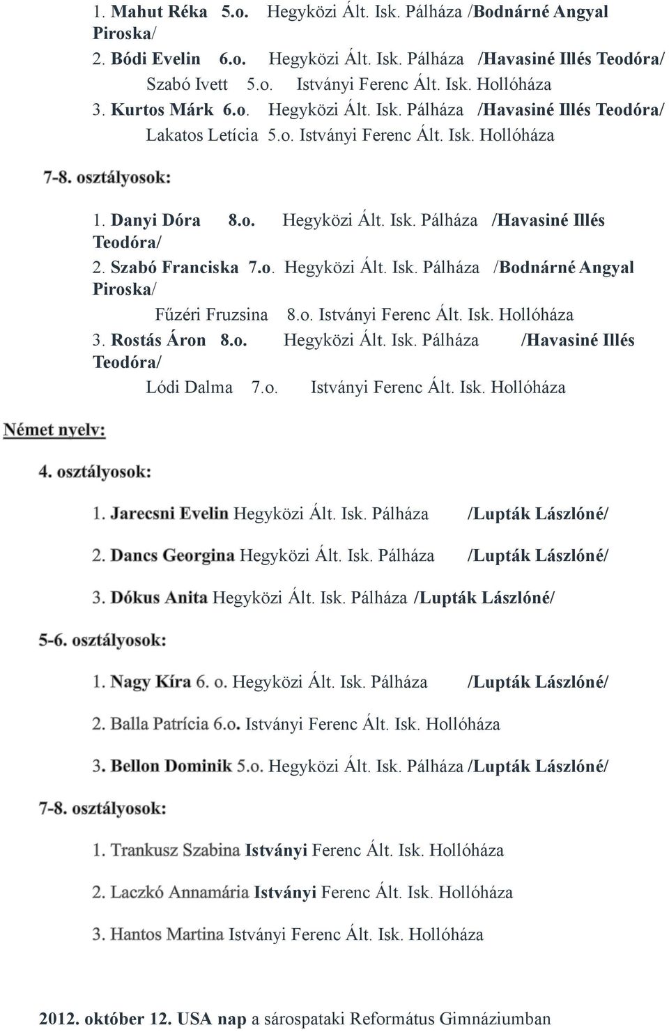 Szabó Franciska 7.o. Hegyközi Ált. Isk. Pálháza /Bodnárné Angyal Fűzéri Fruzsina 8.o. Istványi Ferenc Ált. Isk. Hollóháza 3. Rostás Áron 8.o. Hegyközi Ált. Isk. Pálháza /Havasiné Illés Teodóra/ Lódi Dalma 7.