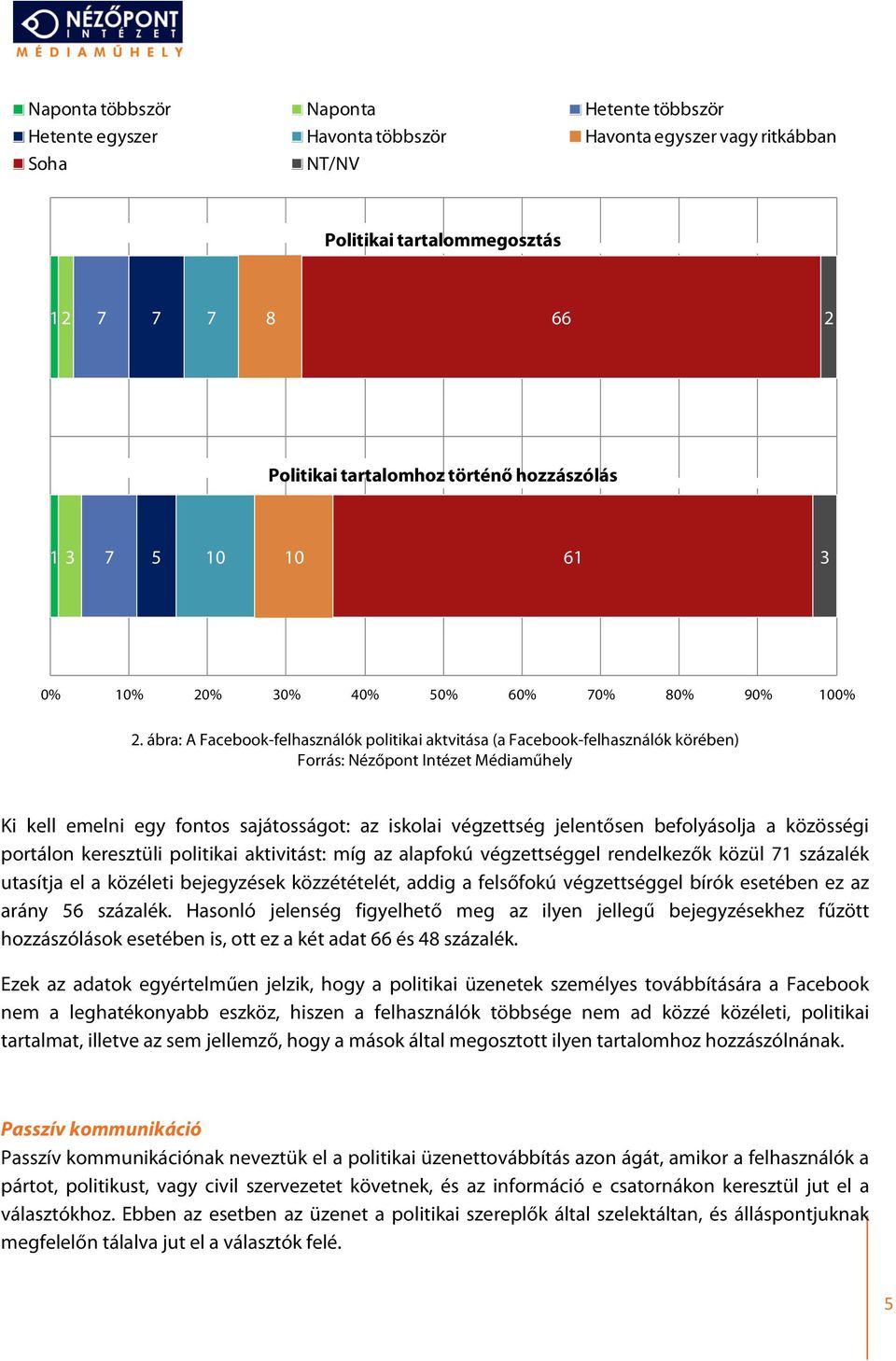 ábra: A Facebook-felhasználók politikai aktvitása (a Facebook-felhasználók körében) Forrás: Nézőpont Intézet Médiaműhely Ki kell emelni egy fontos sajátosságot: az iskolai végzettség jelentősen
