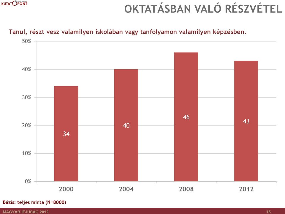 tanfolyamon valamilyen képzésben.