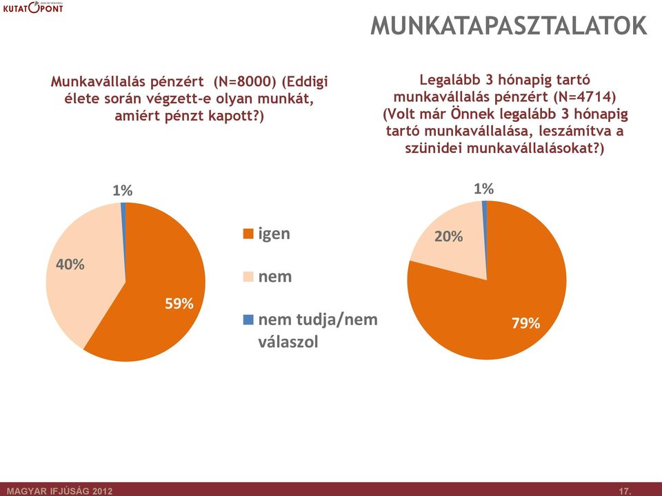 pénzt kapott?