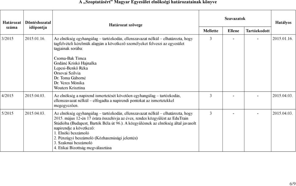 Az elnökség a napirend ismertetését követően egyhangúlag tartózkodás, ellenszavazat nélkül elfogadta a napirendi pontokat az ismertetekkel megegyezően. 5/2015 2015.04.03.