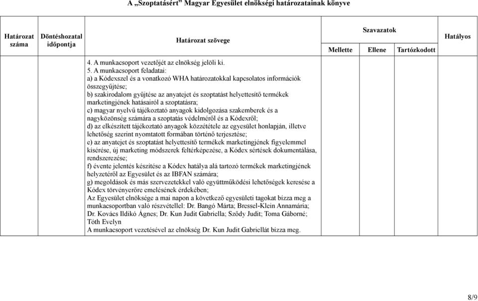 marketingjének hatásairól a szoptatásra; c) magyar nyelvű tájékoztató anyagok kidolgozása szakemberek és a nagyközönség számára a szoptatás védelméről és a Kódexről; d) az elkészített tájékoztató