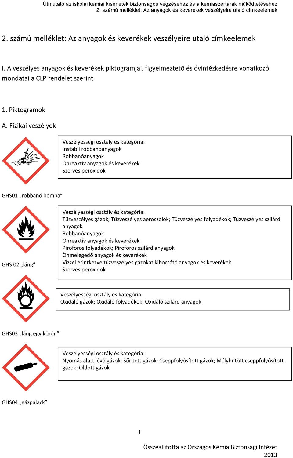 kategória: Tűzveszélyes gázok; Tűzveszélyes aeroszolok; Tűzveszélyes folyadékok; Tűzveszélyes szilárd anyagok Robbanóanyagok Önreaktív anyagok és keverékek Piroforos folyadékok; Piroforos szilárd