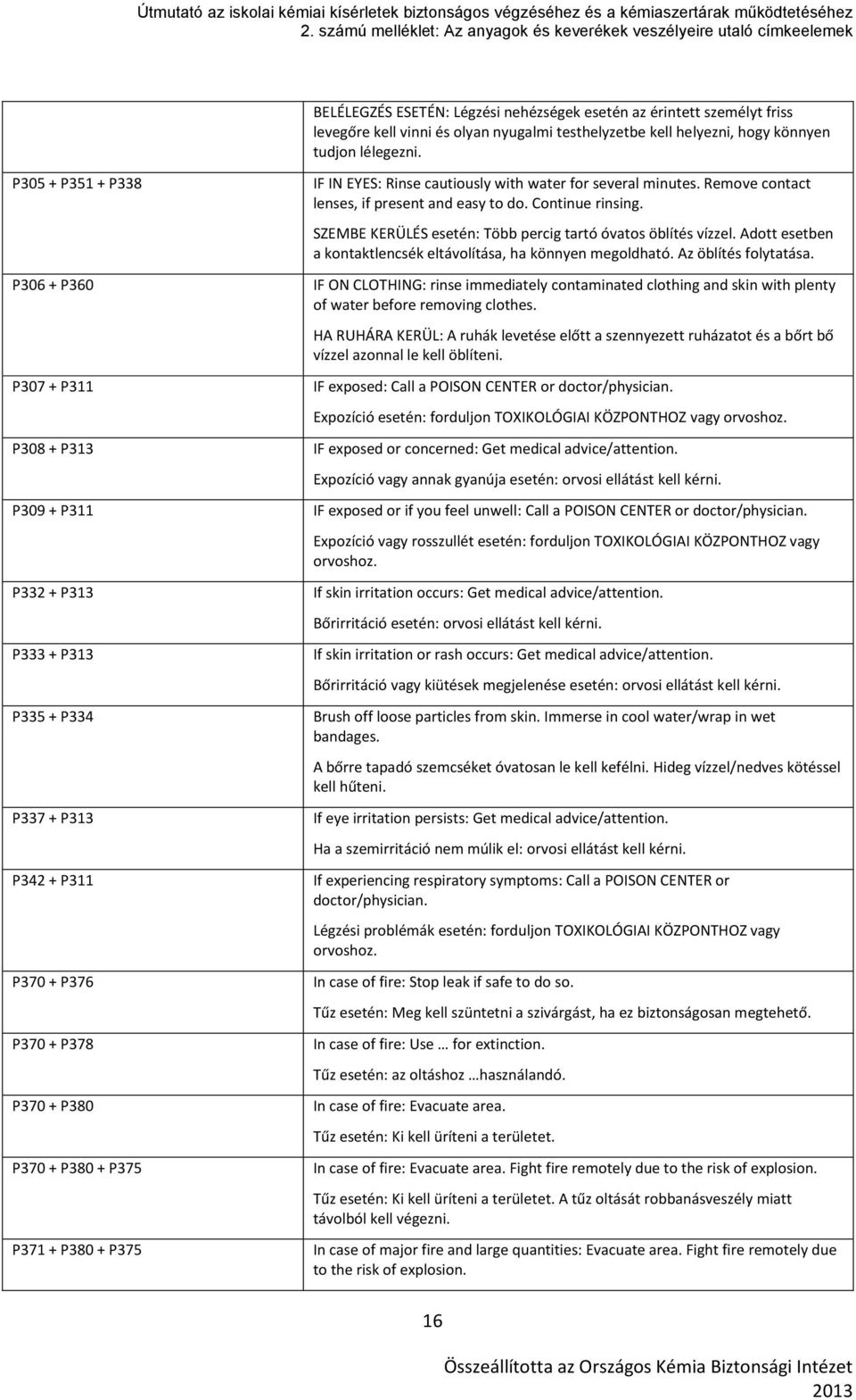 P375 IF IN EYES: Rinse cautiously with water for several minutes. Remove contact lenses, if present and easy to do. Continue rinsing. SZEMBE KERÜLÉS esetén: Több percig tartó óvatos öblítés vízzel.