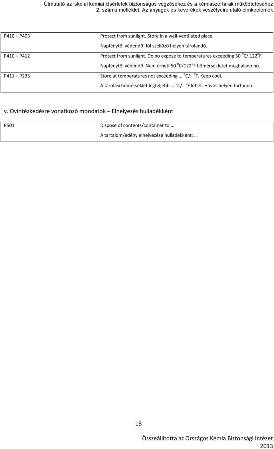 Nem érheti 50 o C/122 o F hőmérsékletet meghaladó hő. P411 + P235 Store at temperatures not exceeding o C/ o F. Keep cool.