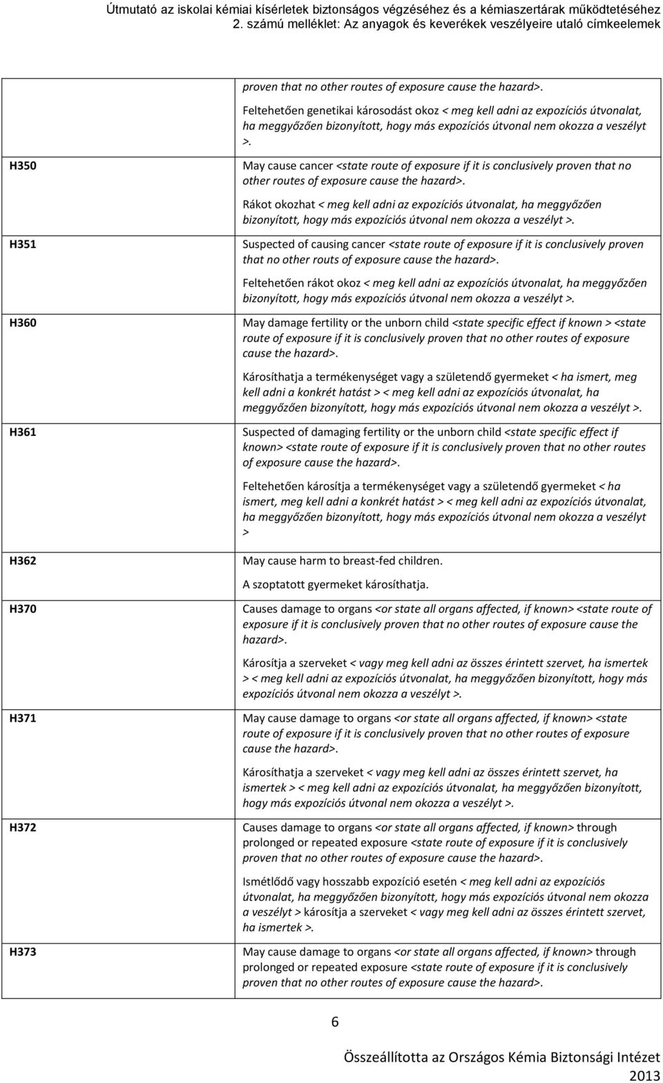 H350 H351 H360 H361 H362 H370 H371 H372 H373 May cause cancer <state route of exposure if it is conclusively  Rákot okozhat < meg kell adni az expozíciós útvonalat, ha meggyőzően bizonyított, hogy