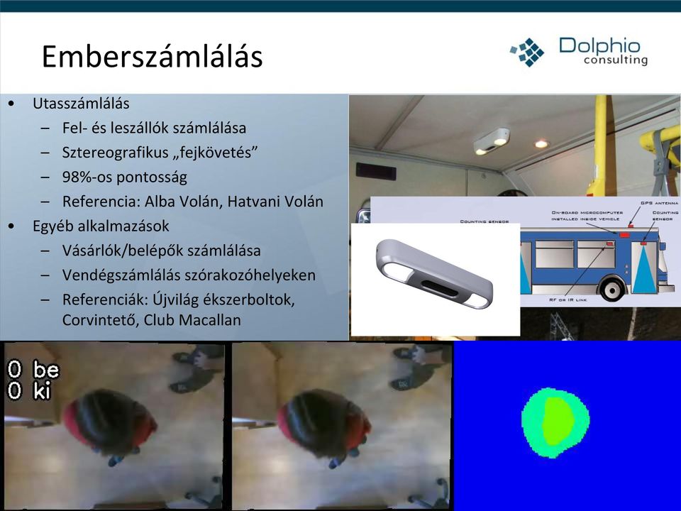 Hatvani Volán Egyéb alkalmazások Vásárlók/belépők számlálása