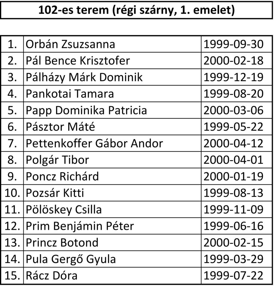 Pásztor Máté 1999-05-22 7. Pettenkoffer Gábor Andor 2000-04-12 8. Polgár Tibor 2000-04-01 9. Poncz Richárd 2000-01-19 10.