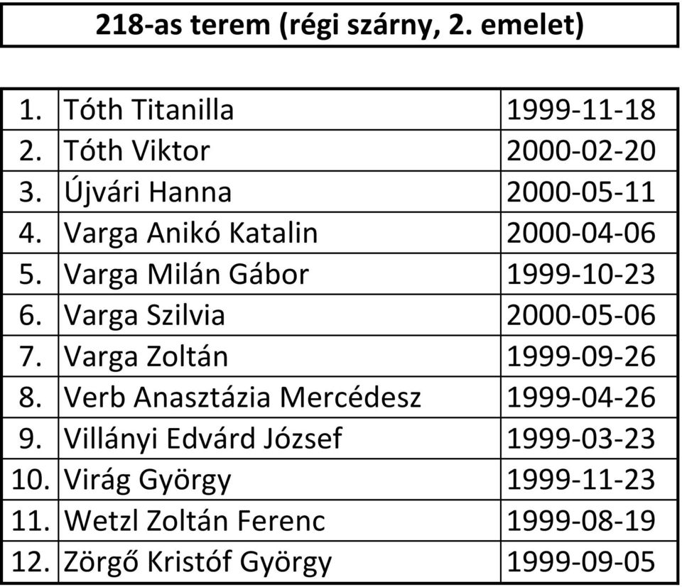 Varga Szilvia 2000-05-06 7. Varga Zoltán 1999-09-26 8. Verb Anasztázia Mercédesz 1999-04-26 9.