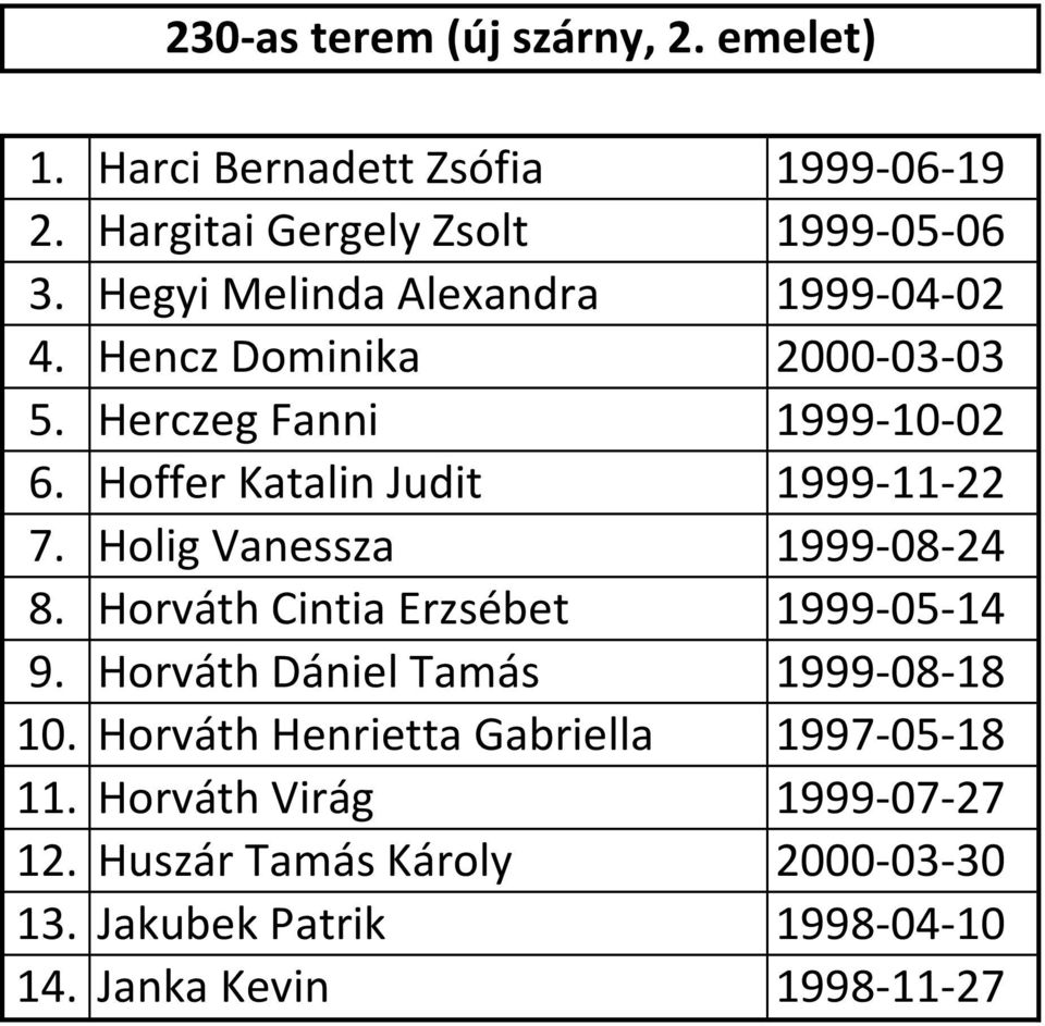 Hoffer Katalin Judit 1999-11-22 7. Holig Vanessza 1999-08-24 8. Horváth Cintia Erzsébet 1999-05-14 9.