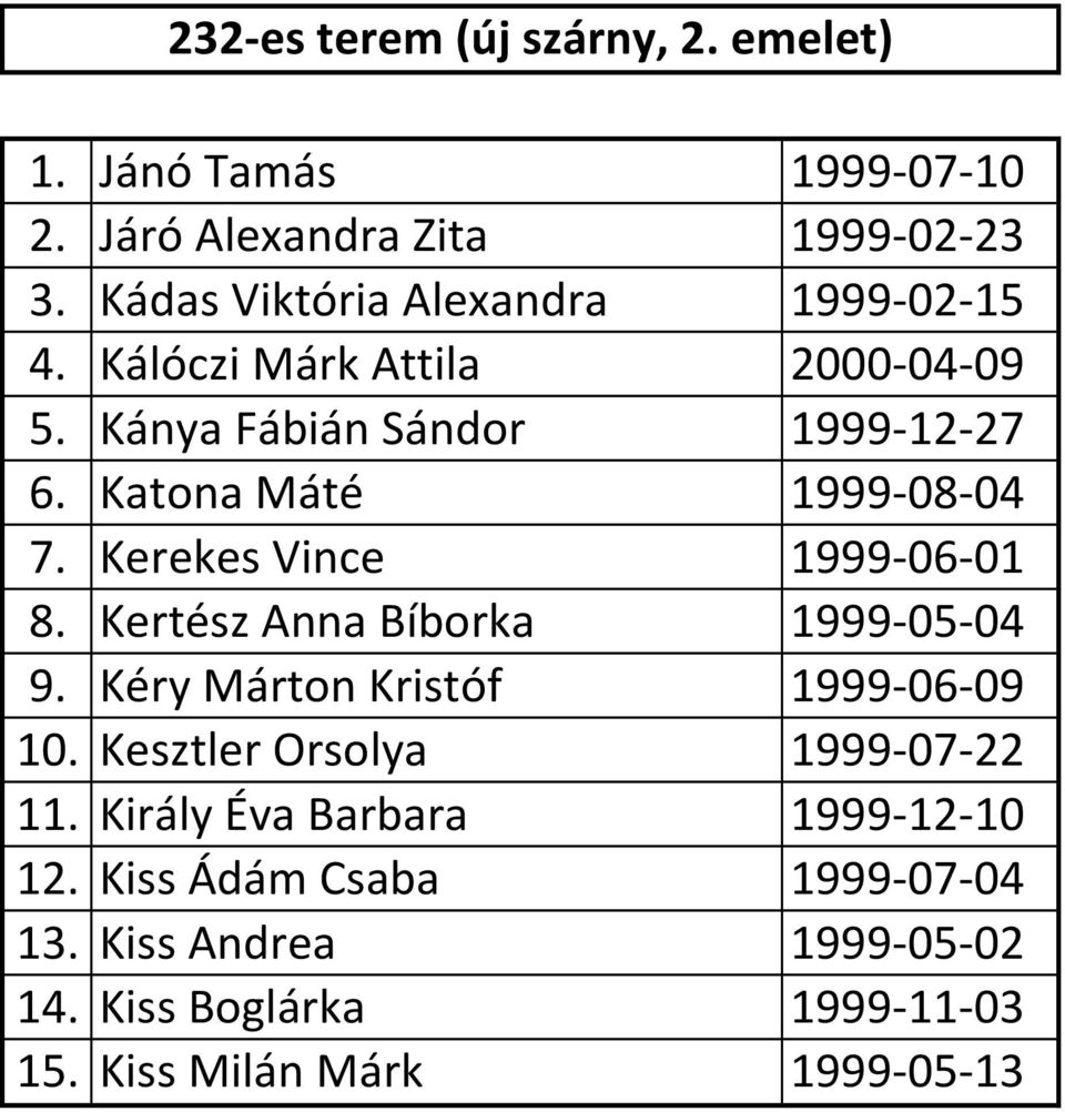 Katona Máté 1999-08-04 7. Kerekes Vince 1999-06-01 8. Kertész Anna Bíborka 1999-05-04 9. Kéry Márton Kristóf 1999-06-09 10.